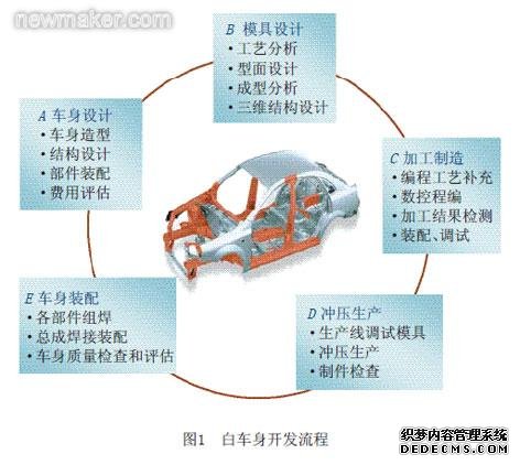 newmaker.com
